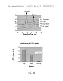 SP1 POLYPEPTIDES, MODIFIED SP1 POLYPEPTIDES AND USES THEREOF diagram and image