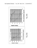 SP1 POLYPEPTIDES, MODIFIED SP1 POLYPEPTIDES AND USES THEREOF diagram and image