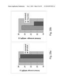 SP1 POLYPEPTIDES, MODIFIED SP1 POLYPEPTIDES AND USES THEREOF diagram and image