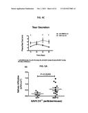 METHODS FOR THE DIAGNOSIS AND TREATMENT OF SJOGREN S SYNDROME diagram and image