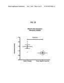 METHODS FOR THE DIAGNOSIS AND TREATMENT OF SJOGREN S SYNDROME diagram and image