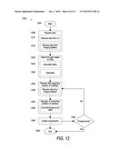 Gain In Separation Processes With Control Loop diagram and image