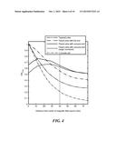 Device and Method for Deep Transcranial Magnetic Stimulation diagram and image