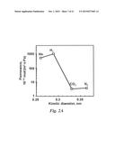 Ultrathin, Molecular-Sieving Graphene Oxide Membranes for Separations     Along with Their Methods of Formation and Use diagram and image