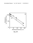 Ultrathin, Molecular-Sieving Graphene Oxide Membranes for Separations     Along with Their Methods of Formation and Use diagram and image