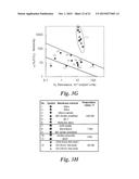 Ultrathin, Molecular-Sieving Graphene Oxide Membranes for Separations     Along with Their Methods of Formation and Use diagram and image