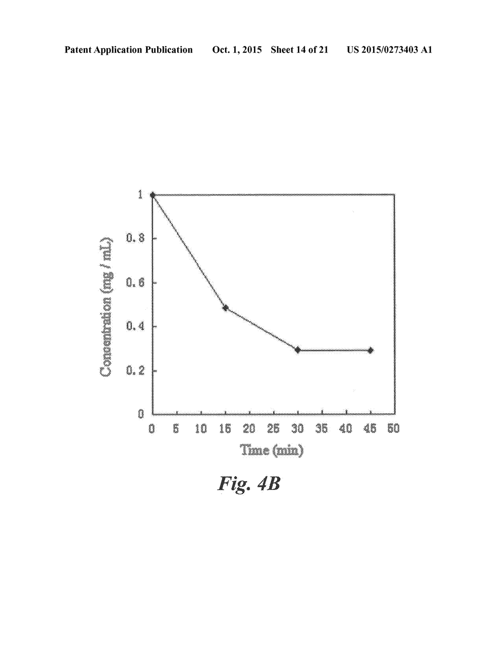 Ultrathin, Molecular-Sieving Graphene Oxide Membranes for Separations     Along with Their Methods of Formation and Use - diagram, schematic, and image 15