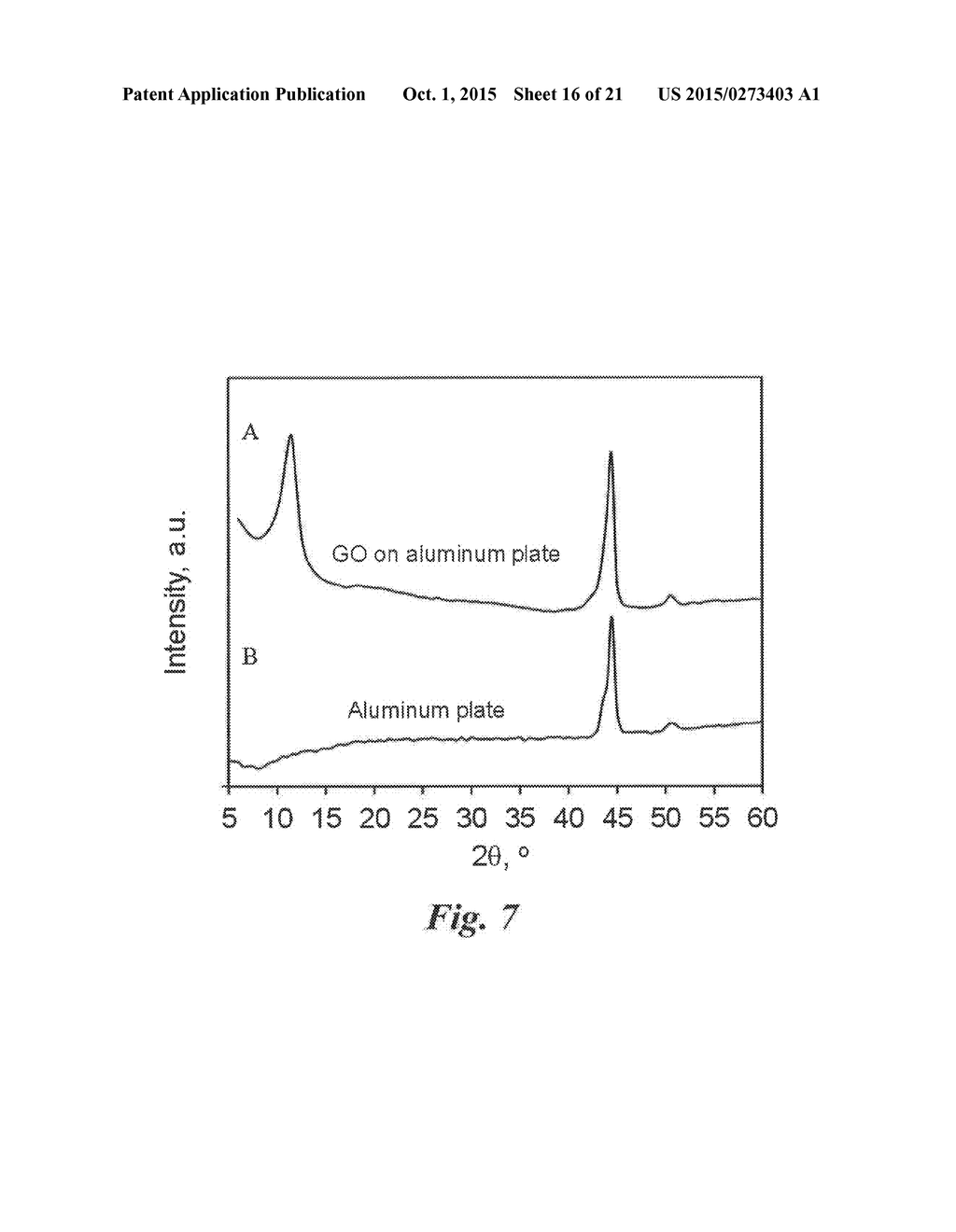 Ultrathin, Molecular-Sieving Graphene Oxide Membranes for Separations     Along with Their Methods of Formation and Use - diagram, schematic, and image 17