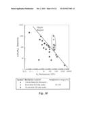 Ultrathin, Molecular-Sieving Graphene Oxide Membranes for Separations     Along with Their Methods of Formation and Use diagram and image