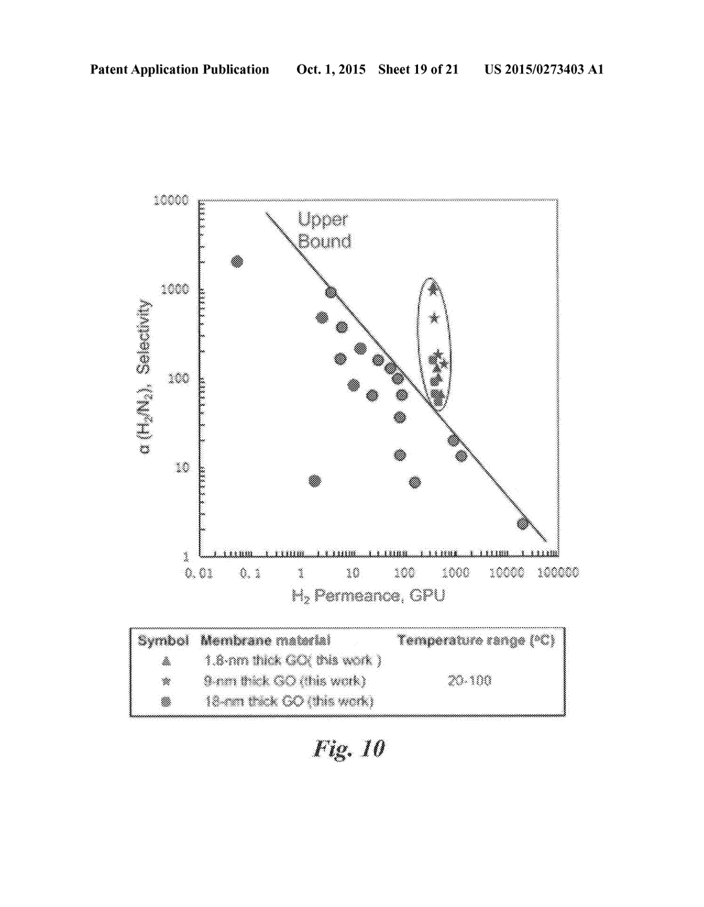 Ultrathin, Molecular-Sieving Graphene Oxide Membranes for Separations     Along with Their Methods of Formation and Use - diagram, schematic, and image 20