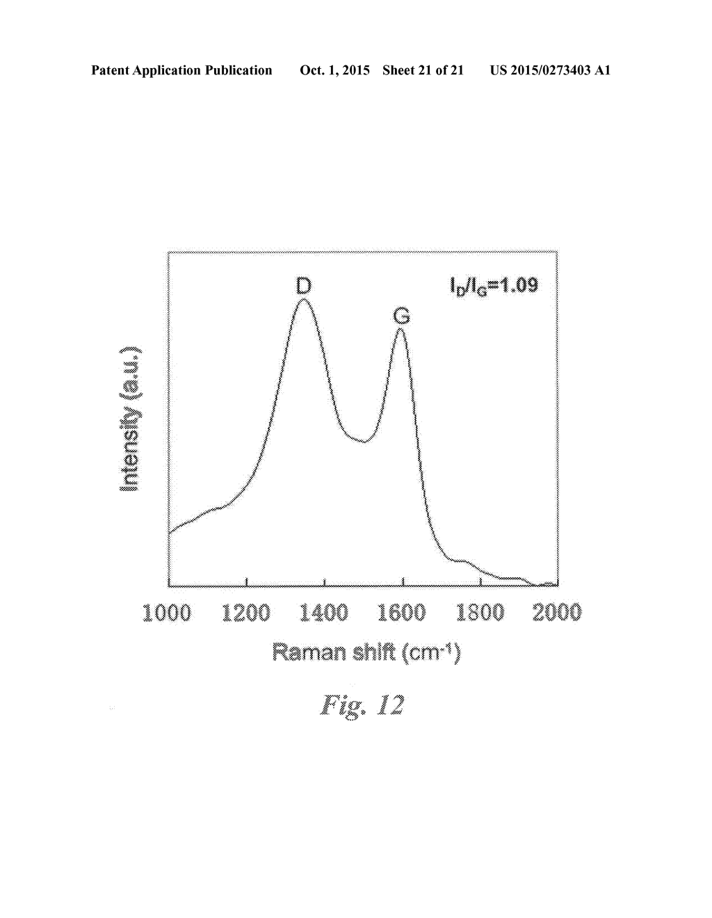 Ultrathin, Molecular-Sieving Graphene Oxide Membranes for Separations     Along with Their Methods of Formation and Use - diagram, schematic, and image 22