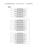 SUBSTRATE LIQUID PROCESSING APPARATUS AND METHOD, AND COMPUTER-READABLE     RECORDING MEDIUM WITH SUBSTRATE LIQUID PROCESSING PROGRAM RECORDED     THEREIN diagram and image