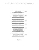 Process For Soil Remediation diagram and image