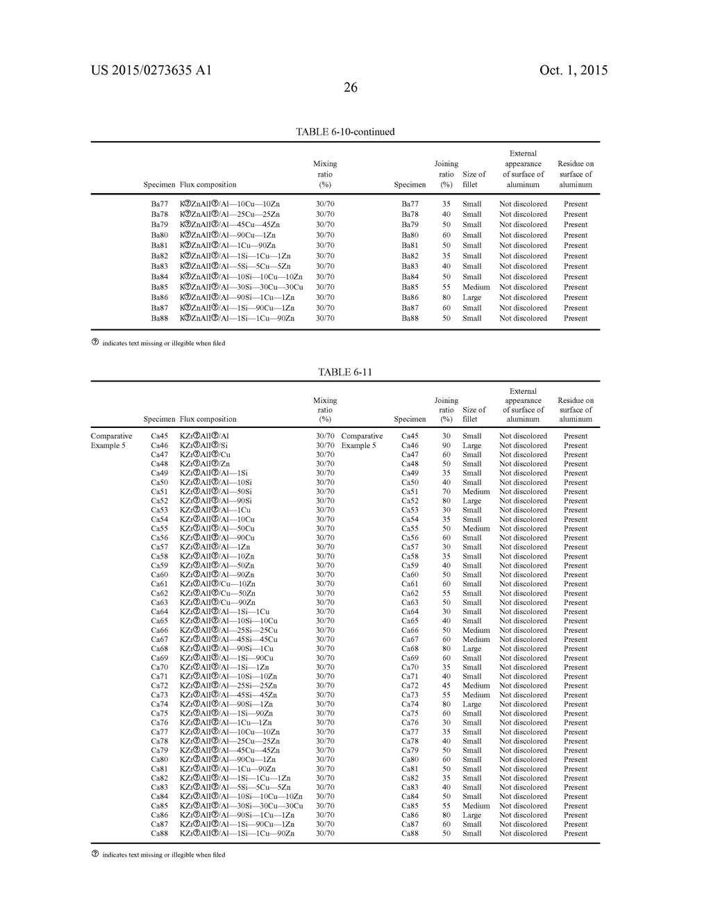 ALUMINUM ALLOY BRAZING METHOD, AND ALUMINUM ALLOY MEMBER COVERED WITH FLUX     COMPONENT - diagram, schematic, and image 28