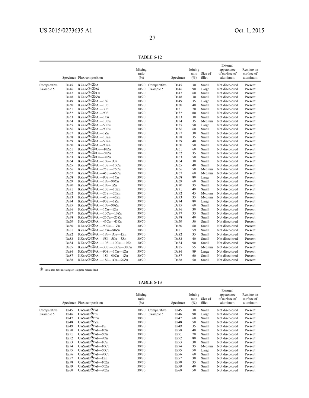 ALUMINUM ALLOY BRAZING METHOD, AND ALUMINUM ALLOY MEMBER COVERED WITH FLUX     COMPONENT - diagram, schematic, and image 29