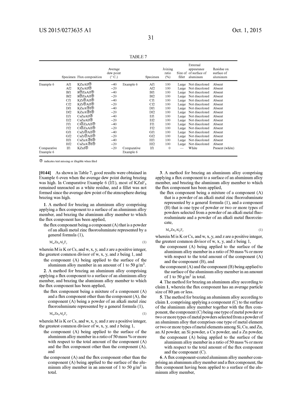 ALUMINUM ALLOY BRAZING METHOD, AND ALUMINUM ALLOY MEMBER COVERED WITH FLUX     COMPONENT - diagram, schematic, and image 33