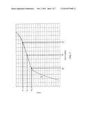 DAMPER ROD BUSHINGS AS WELL AS GAS SPRING AND DAMPER ASSEMBLIES AND     METHODS INCLUDING SAME diagram and image