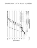 SEPARATION OF MULTI-COMPONENT FLUID THROUGH ULTRASONIC ACOUSTOPHORESIS diagram and image