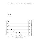 HYDROGENATION CATALYST FOR AROMATIC HYDROCARBON, AND METHOD FOR PRODUCING     CYCLIC SATURATED HYDROCARBON diagram and image