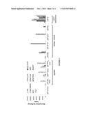 METHOD OF TREATING CANCER USING SELECTIVE ESTROGEN RECEPTOR MODULATORS diagram and image