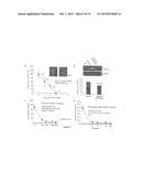 COMPOUNDS USEFUL FOR TREATING OCULAR NEOVASCULAN diagram and image