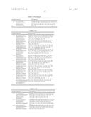 DIAMINOPYRIMIDINE DERIVATIVES AND PROCESSES FOR THE PREPARATION THEREOF diagram and image