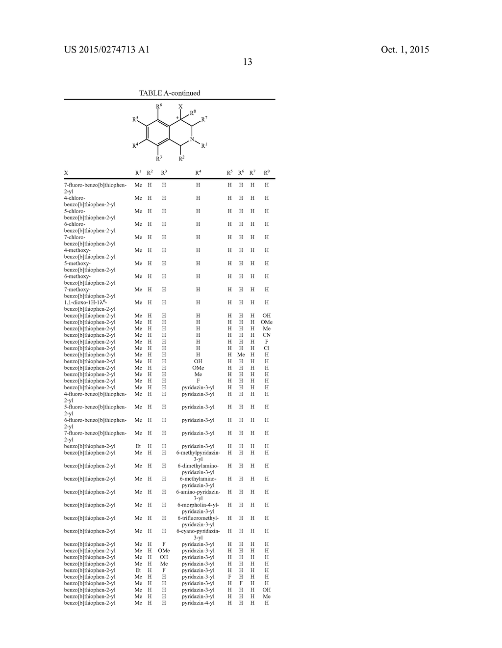 ARYL- AND HETEROARYL-SUBSTITUTED TETRAHYDROISOQUINOLINES AND USE THEREOF     TO BLOCK REUPTAKE OF NOREPINEPHRINE, DOPAMINE, AND SEROTONIN - diagram, schematic, and image 14