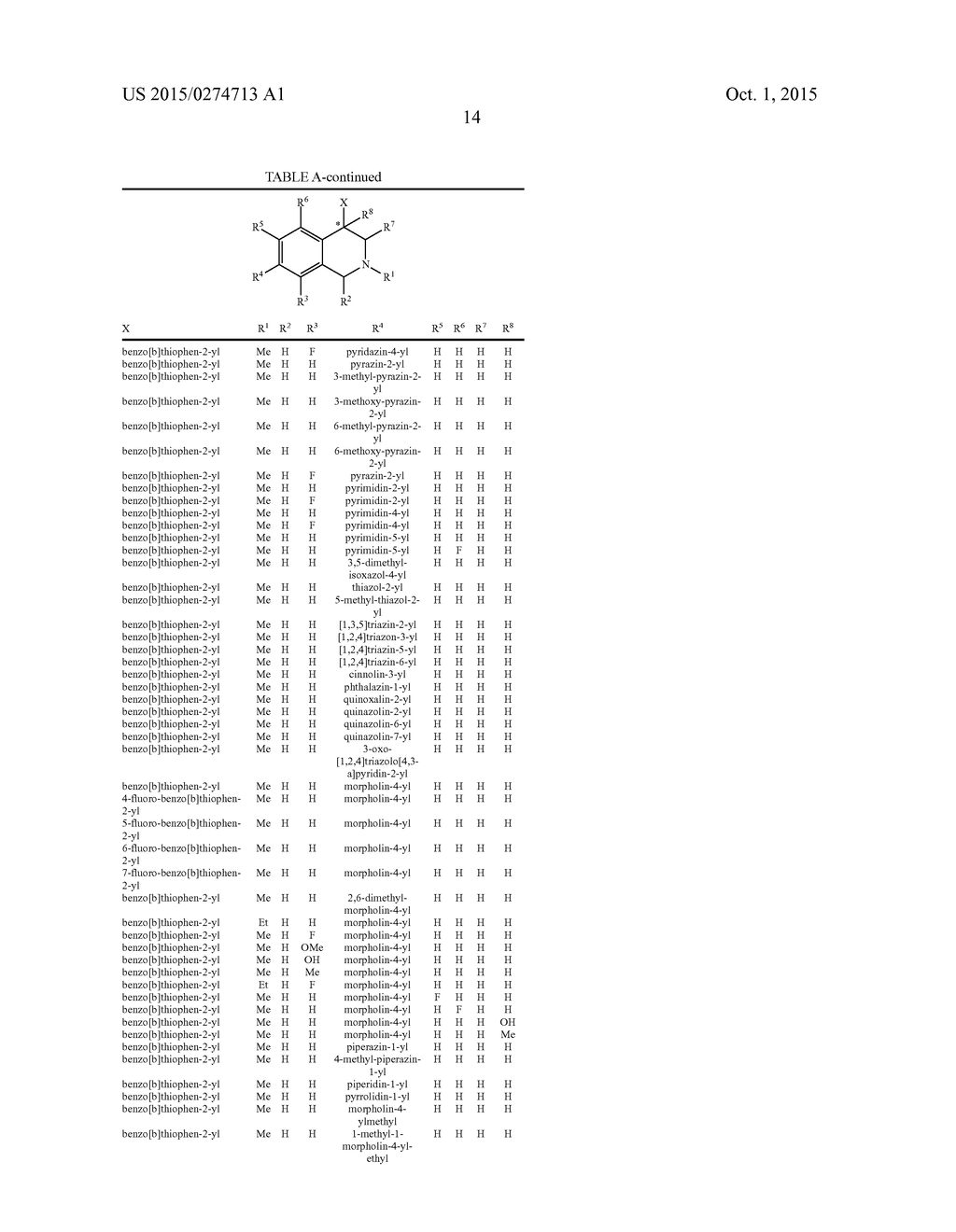 ARYL- AND HETEROARYL-SUBSTITUTED TETRAHYDROISOQUINOLINES AND USE THEREOF     TO BLOCK REUPTAKE OF NOREPINEPHRINE, DOPAMINE, AND SEROTONIN - diagram, schematic, and image 15