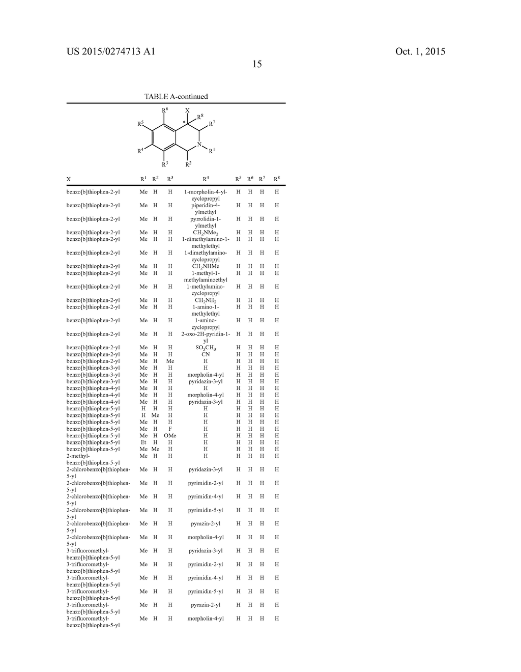 ARYL- AND HETEROARYL-SUBSTITUTED TETRAHYDROISOQUINOLINES AND USE THEREOF     TO BLOCK REUPTAKE OF NOREPINEPHRINE, DOPAMINE, AND SEROTONIN - diagram, schematic, and image 16
