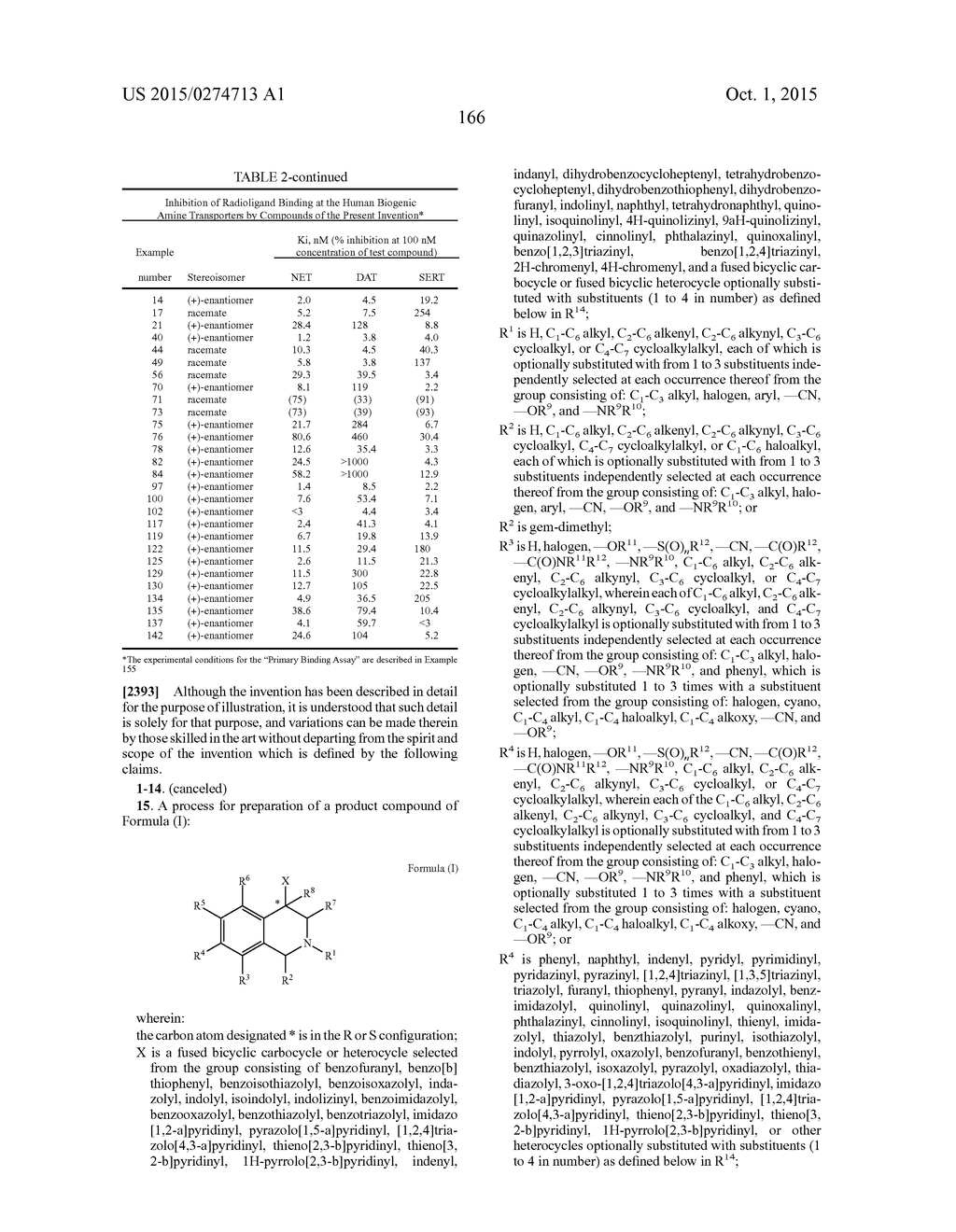 ARYL- AND HETEROARYL-SUBSTITUTED TETRAHYDROISOQUINOLINES AND USE THEREOF     TO BLOCK REUPTAKE OF NOREPINEPHRINE, DOPAMINE, AND SEROTONIN - diagram, schematic, and image 167