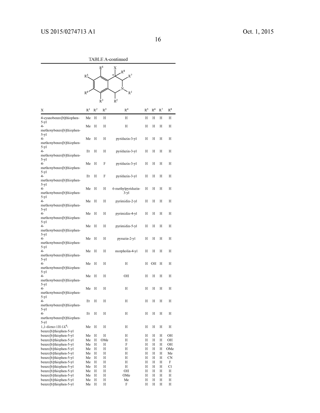 ARYL- AND HETEROARYL-SUBSTITUTED TETRAHYDROISOQUINOLINES AND USE THEREOF     TO BLOCK REUPTAKE OF NOREPINEPHRINE, DOPAMINE, AND SEROTONIN - diagram, schematic, and image 17