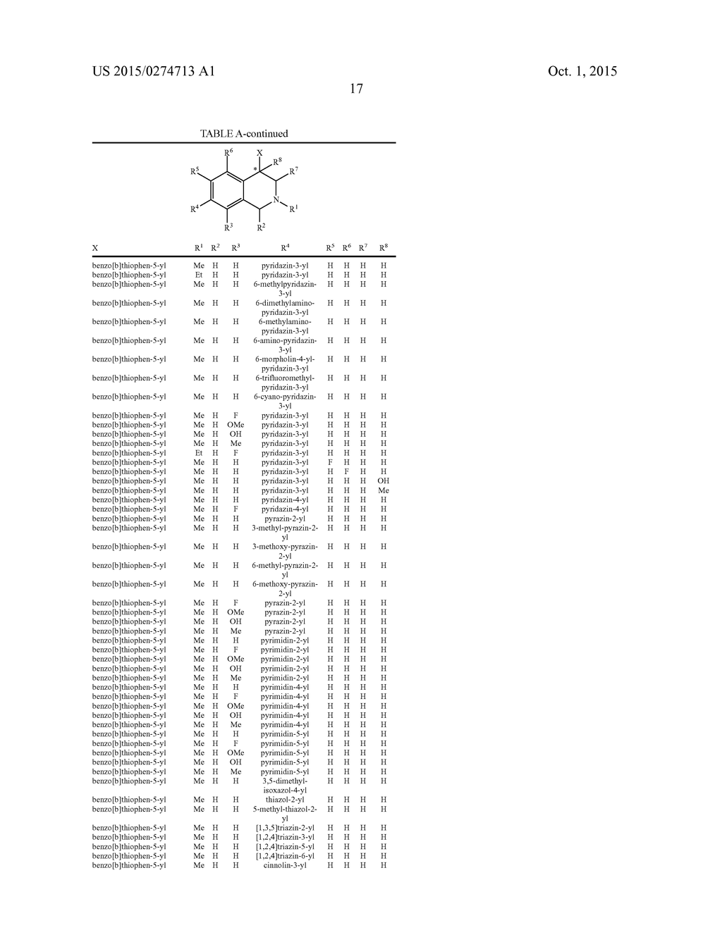 ARYL- AND HETEROARYL-SUBSTITUTED TETRAHYDROISOQUINOLINES AND USE THEREOF     TO BLOCK REUPTAKE OF NOREPINEPHRINE, DOPAMINE, AND SEROTONIN - diagram, schematic, and image 18