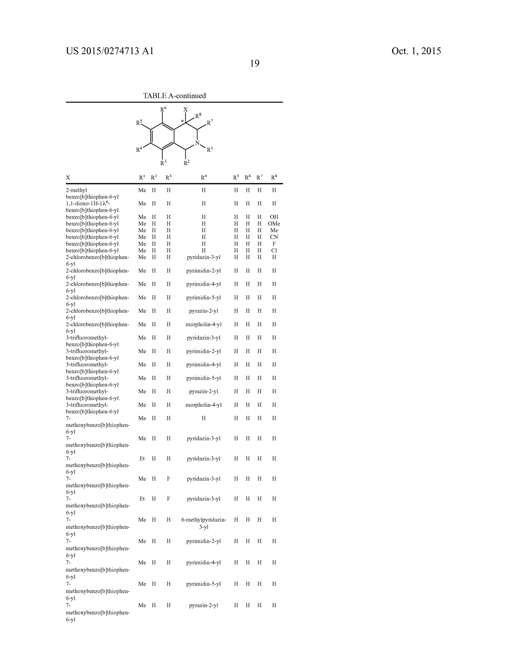 ARYL- AND HETEROARYL-SUBSTITUTED TETRAHYDROISOQUINOLINES AND USE THEREOF     TO BLOCK REUPTAKE OF NOREPINEPHRINE, DOPAMINE, AND SEROTONIN - diagram, schematic, and image 20