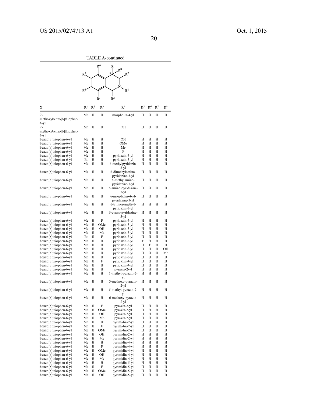 ARYL- AND HETEROARYL-SUBSTITUTED TETRAHYDROISOQUINOLINES AND USE THEREOF     TO BLOCK REUPTAKE OF NOREPINEPHRINE, DOPAMINE, AND SEROTONIN - diagram, schematic, and image 21