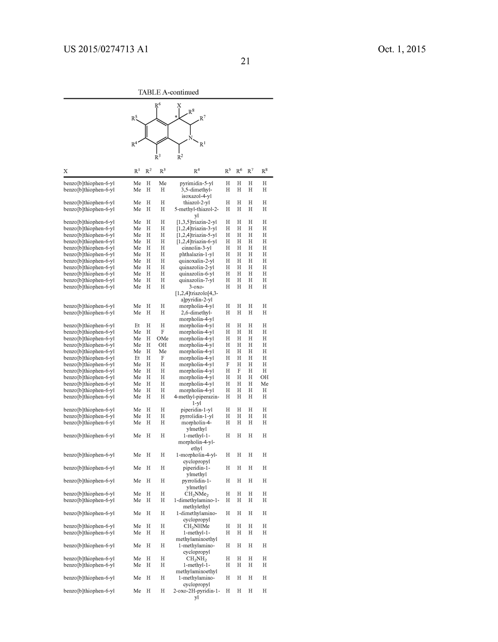 ARYL- AND HETEROARYL-SUBSTITUTED TETRAHYDROISOQUINOLINES AND USE THEREOF     TO BLOCK REUPTAKE OF NOREPINEPHRINE, DOPAMINE, AND SEROTONIN - diagram, schematic, and image 22