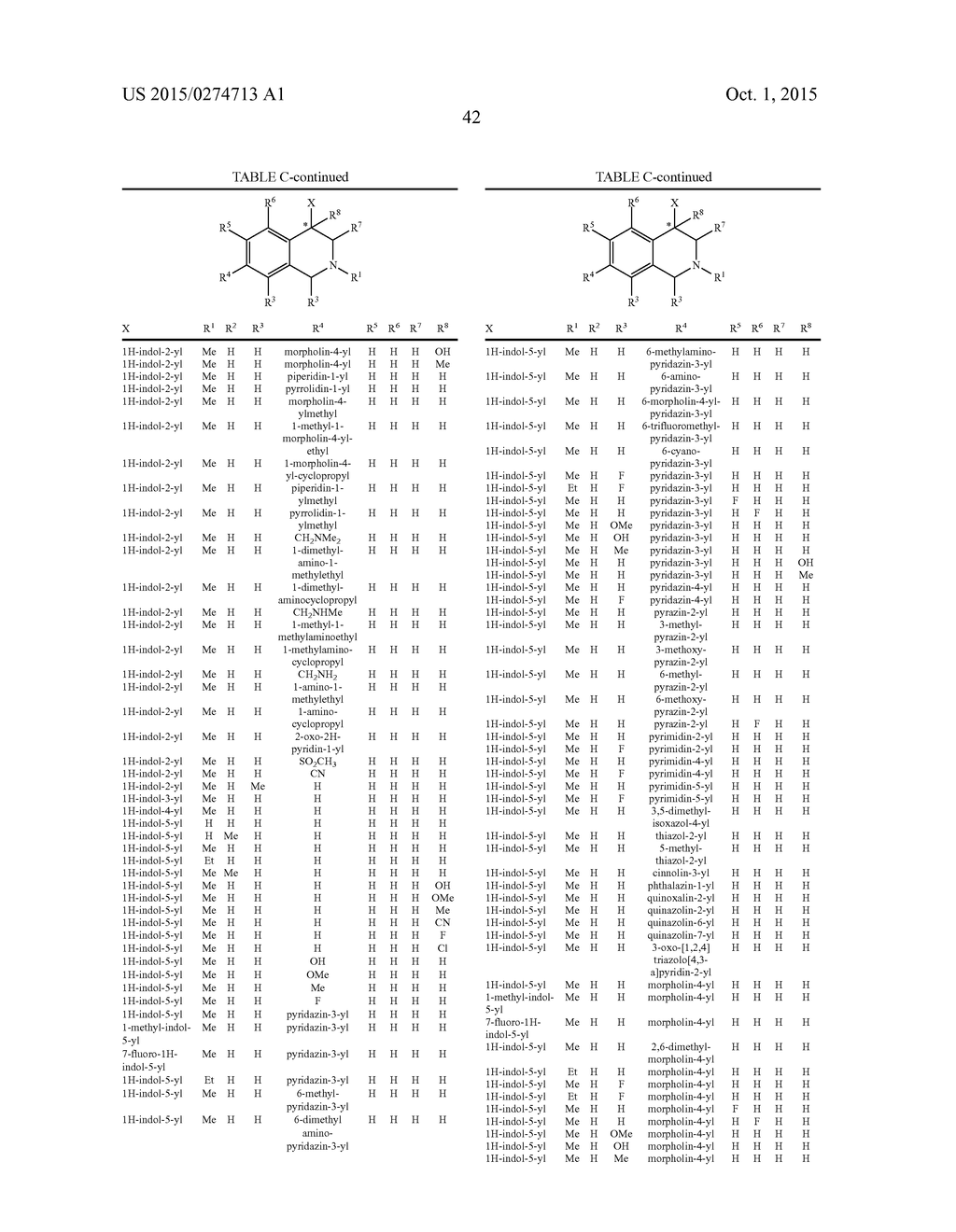 ARYL- AND HETEROARYL-SUBSTITUTED TETRAHYDROISOQUINOLINES AND USE THEREOF     TO BLOCK REUPTAKE OF NOREPINEPHRINE, DOPAMINE, AND SEROTONIN - diagram, schematic, and image 43