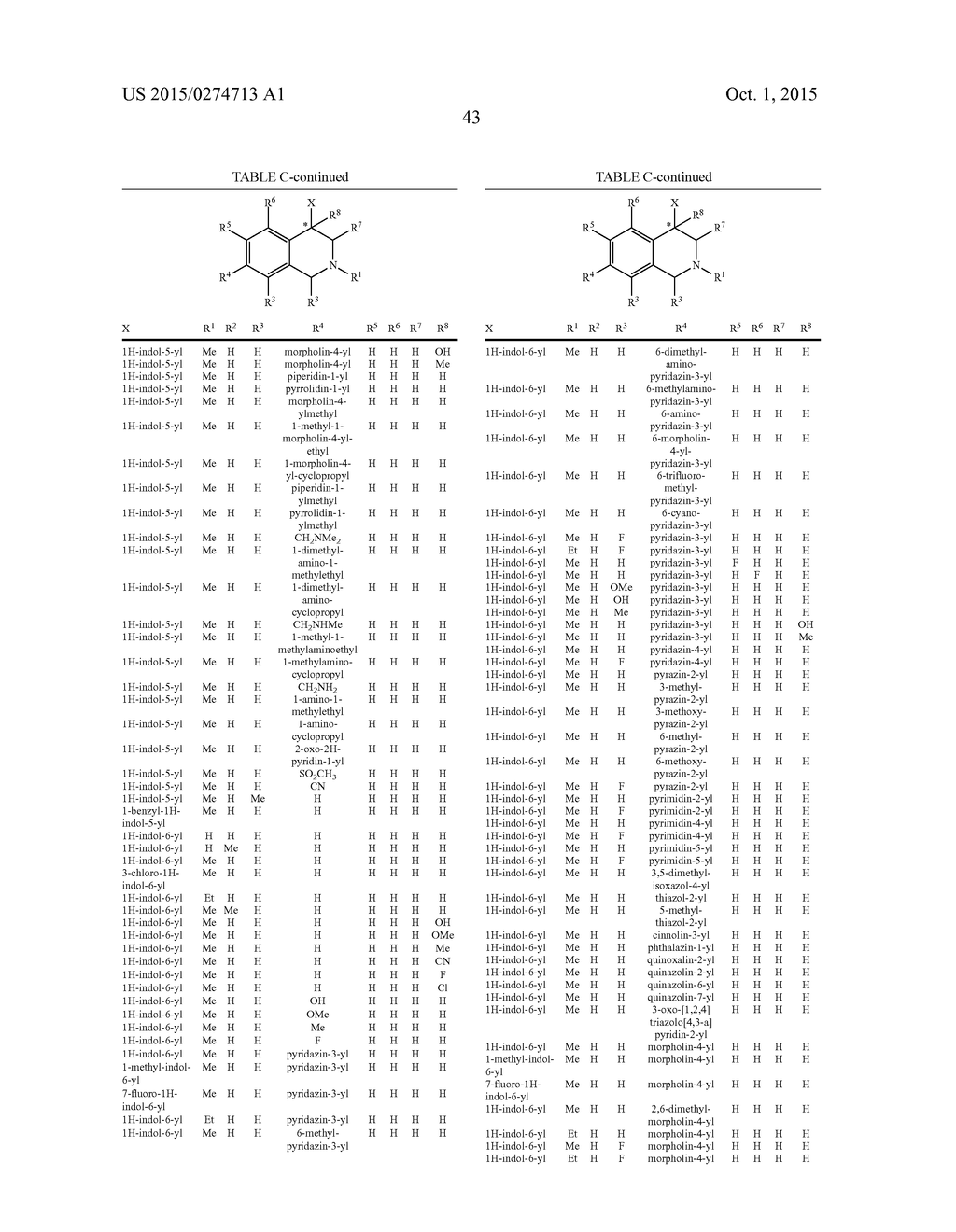 ARYL- AND HETEROARYL-SUBSTITUTED TETRAHYDROISOQUINOLINES AND USE THEREOF     TO BLOCK REUPTAKE OF NOREPINEPHRINE, DOPAMINE, AND SEROTONIN - diagram, schematic, and image 44