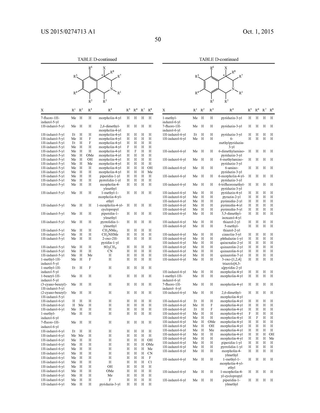 ARYL- AND HETEROARYL-SUBSTITUTED TETRAHYDROISOQUINOLINES AND USE THEREOF     TO BLOCK REUPTAKE OF NOREPINEPHRINE, DOPAMINE, AND SEROTONIN - diagram, schematic, and image 51
