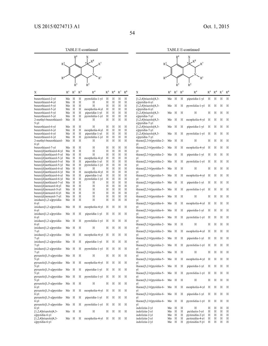 ARYL- AND HETEROARYL-SUBSTITUTED TETRAHYDROISOQUINOLINES AND USE THEREOF     TO BLOCK REUPTAKE OF NOREPINEPHRINE, DOPAMINE, AND SEROTONIN - diagram, schematic, and image 55