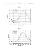 ELECTROCHROMIC COMPOUND, ELECTROCHROMIC COMPOSITION, AND DISPLAY ELEMENT diagram and image