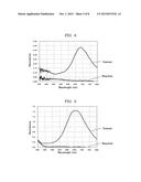 ELECTROCHROMIC COMPOUND, ELECTROCHROMIC COMPOSITION, AND DISPLAY ELEMENT diagram and image