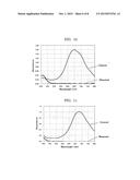 ELECTROCHROMIC COMPOUND, ELECTROCHROMIC COMPOSITION, AND DISPLAY ELEMENT diagram and image