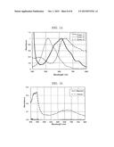 ELECTROCHROMIC COMPOUND, ELECTROCHROMIC COMPOSITION, AND DISPLAY ELEMENT diagram and image