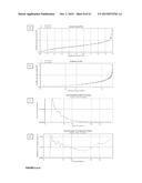 RAPIDLY DISSOLVING PHARMACEUTICAL COMPOSITION diagram and image