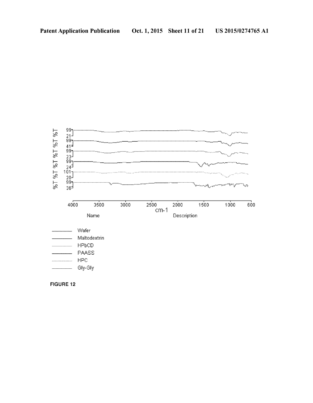 RAPIDLY DISSOLVING PHARMACEUTICAL COMPOSITION - diagram, schematic, and image 12