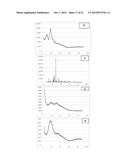 RAPIDLY DISSOLVING PHARMACEUTICAL COMPOSITION diagram and image