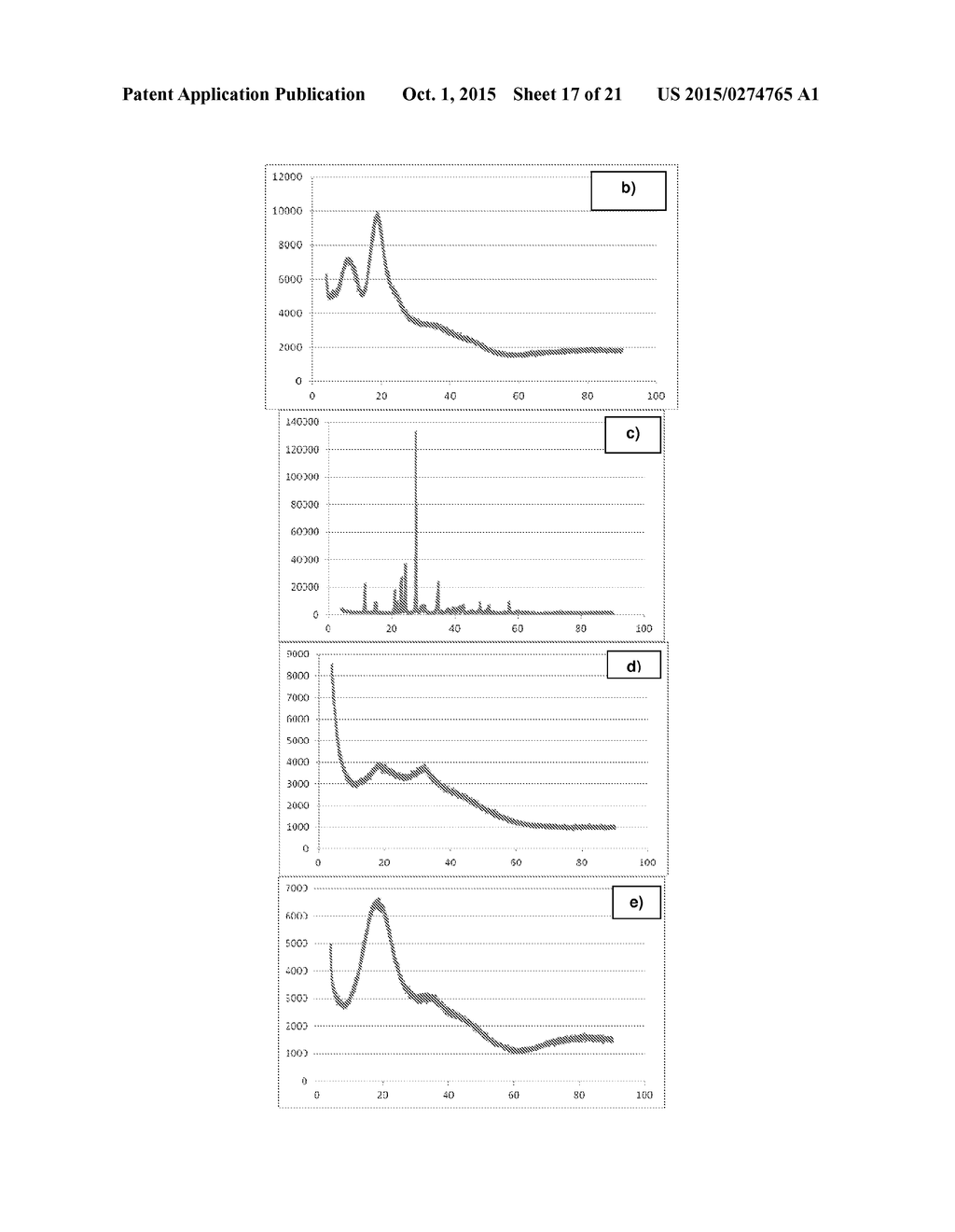 RAPIDLY DISSOLVING PHARMACEUTICAL COMPOSITION - diagram, schematic, and image 18