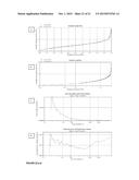 RAPIDLY DISSOLVING PHARMACEUTICAL COMPOSITION diagram and image