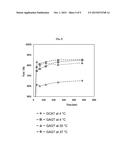 METHOD OF PREPARING BASE SEQUENCE OF 5 -COHESIVE END FOR SYNTHESIZING     BRANCHED NUCLEIC ACID NANOSTRUCTURE diagram and image