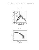 POLYPEPTIDE HAVING MULTIPLE DIRECTIONALITY AND SELF-ASSEMBLED     NANOSTRUCTURE CONTAINING THE SAME diagram and image